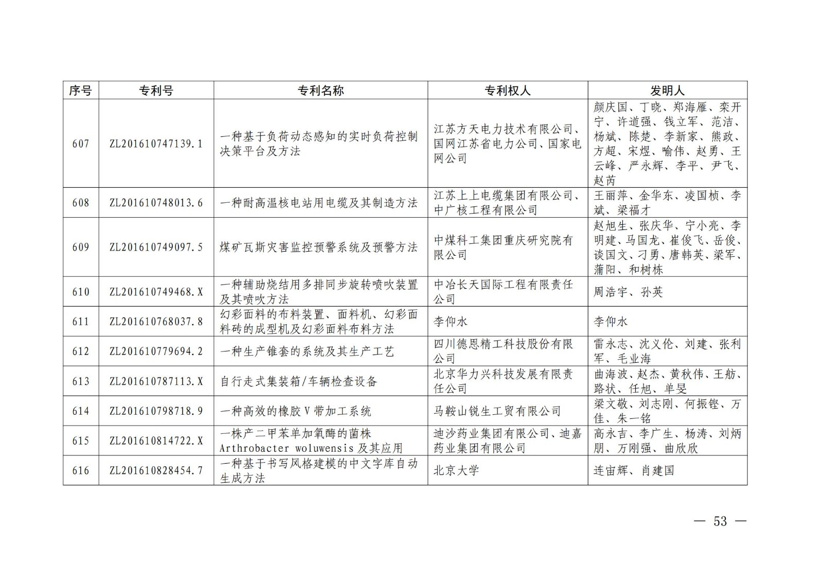 第二十二屆中國(guó)專利獎(jiǎng)授獎(jiǎng)名單公布（完整版）！