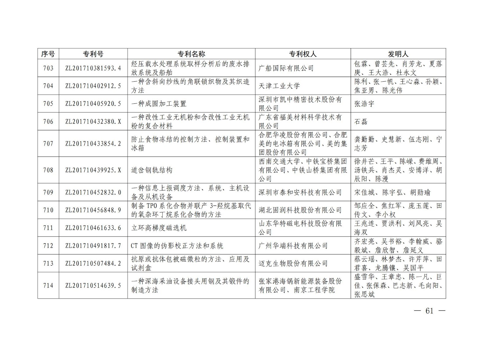 第二十二屆中國(guó)專利獎(jiǎng)授獎(jiǎng)名單公布（完整版）！