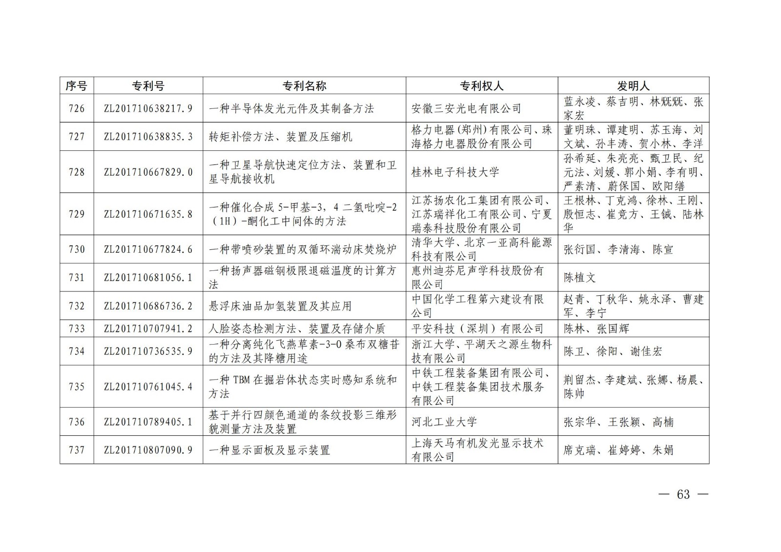 第二十二屆中國(guó)專利獎(jiǎng)授獎(jiǎng)名單公布（完整版）！