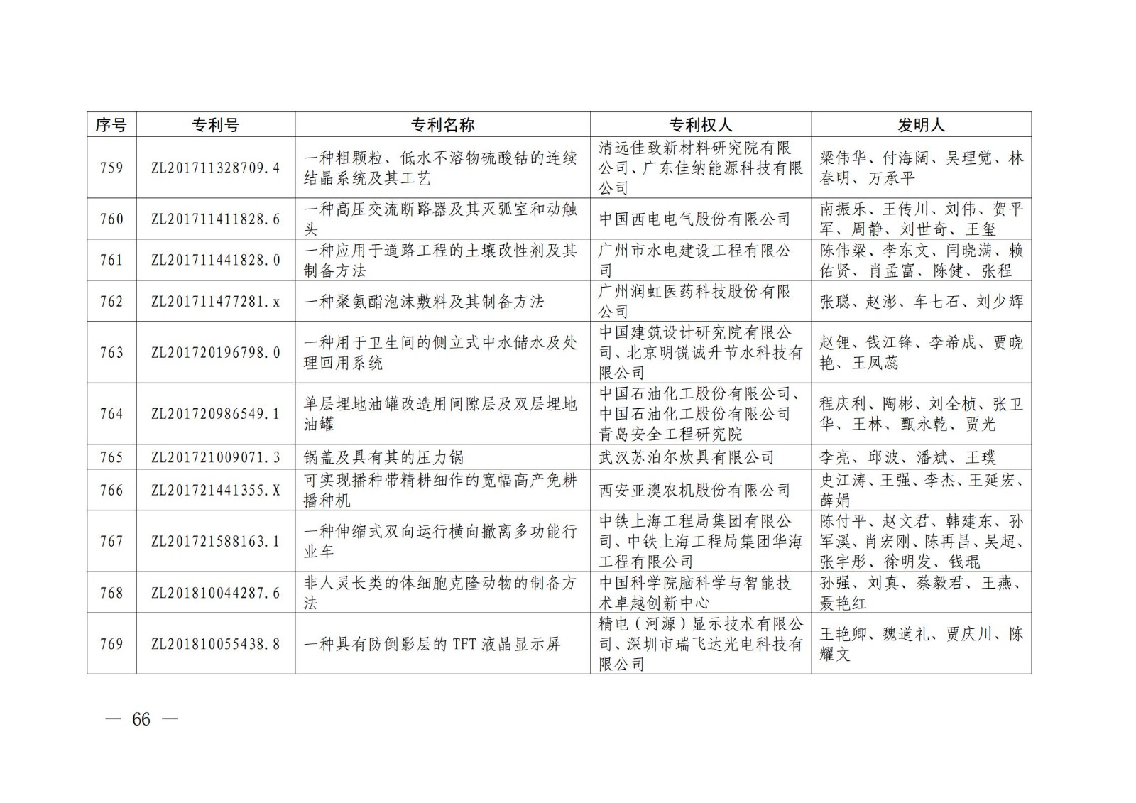 第二十二屆中國(guó)專利獎(jiǎng)授獎(jiǎng)名單公布（完整版）！