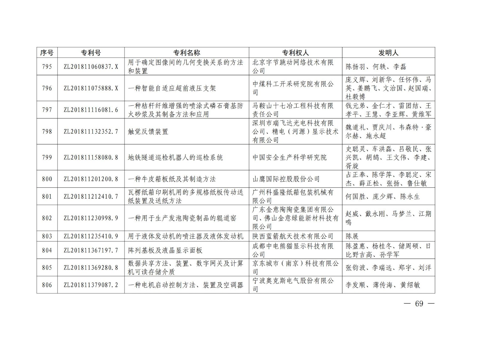 第二十二屆中國(guó)專利獎(jiǎng)授獎(jiǎng)名單公布（完整版）！