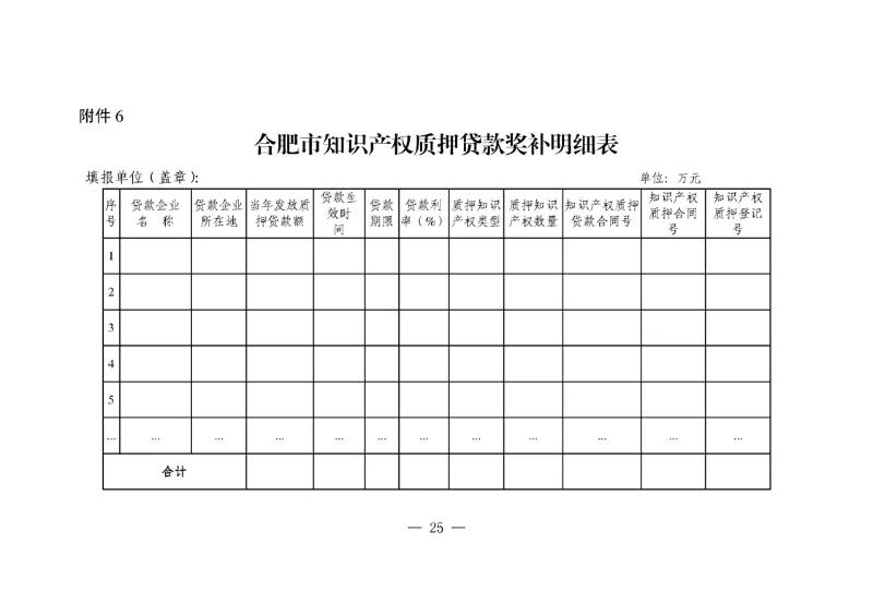 對(duì)國內(nèi)外高端知識(shí)產(chǎn)權(quán)服務(wù)機(jī)構(gòu)落戶合肥給予200萬獎(jiǎng)勵(lì)！