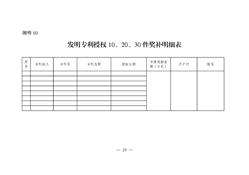 對(duì)國內(nèi)外高端知識(shí)產(chǎn)權(quán)服務(wù)機(jī)構(gòu)落戶合肥給予200萬獎(jiǎng)勵(lì)！