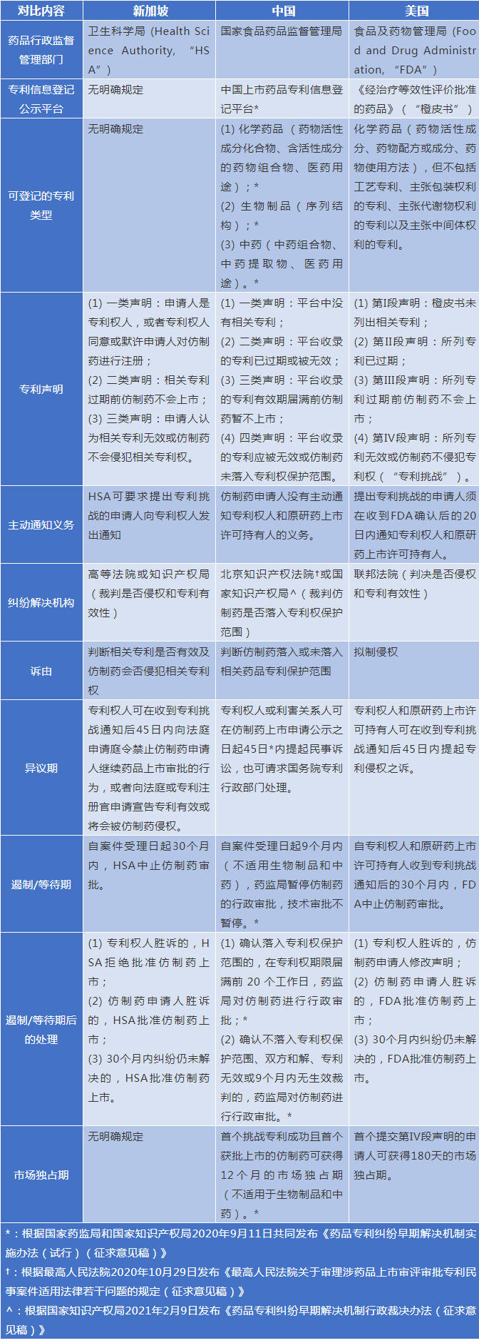 仿制藥與原研藥的博弈——走進新加坡專利鏈接制度的法律與實踐