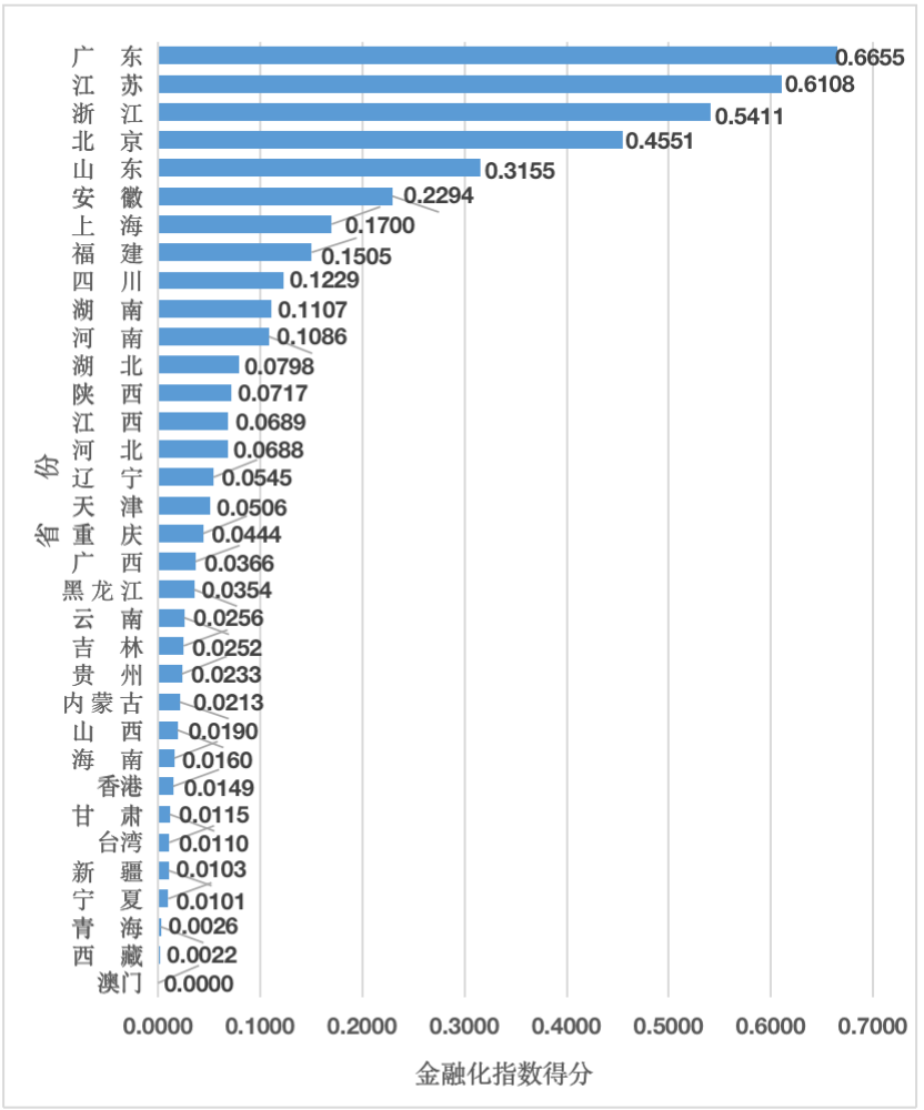 獻禮百年華誕 ||《2020年中國知識產(chǎn)權金融化指數(shù)報告》在廣州發(fā)布！