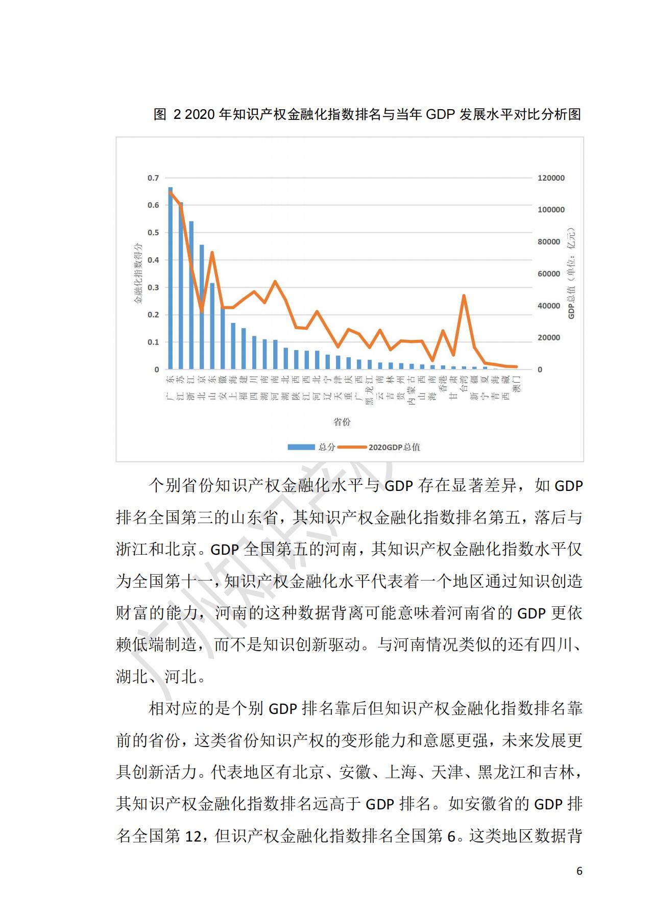 獻禮百年華誕 ||《2020年中國知識產(chǎn)權金融化指數(shù)報告》在廣州發(fā)布！