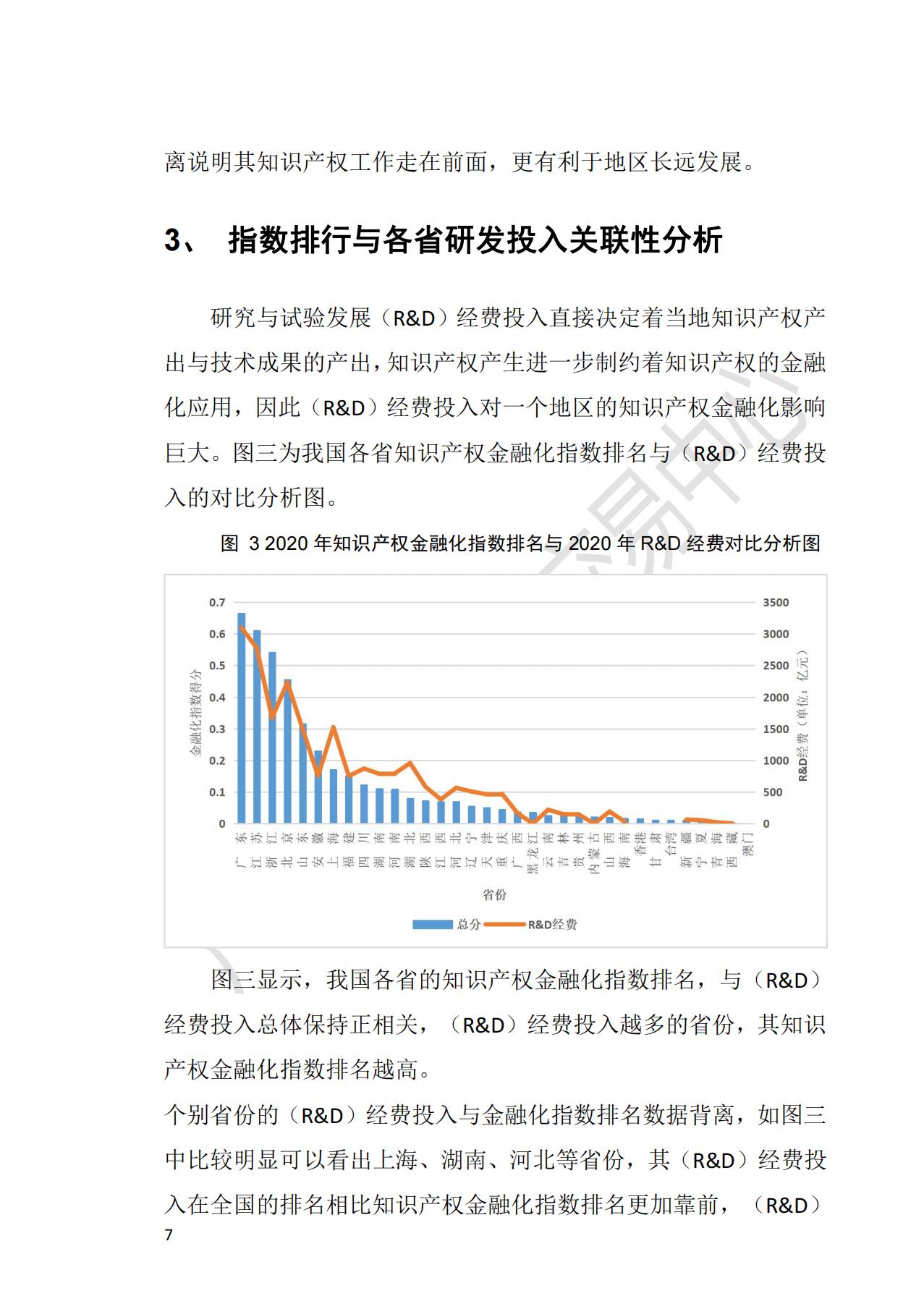 獻禮百年華誕 ||《2020年中國知識產(chǎn)權金融化指數(shù)報告》在廣州發(fā)布！