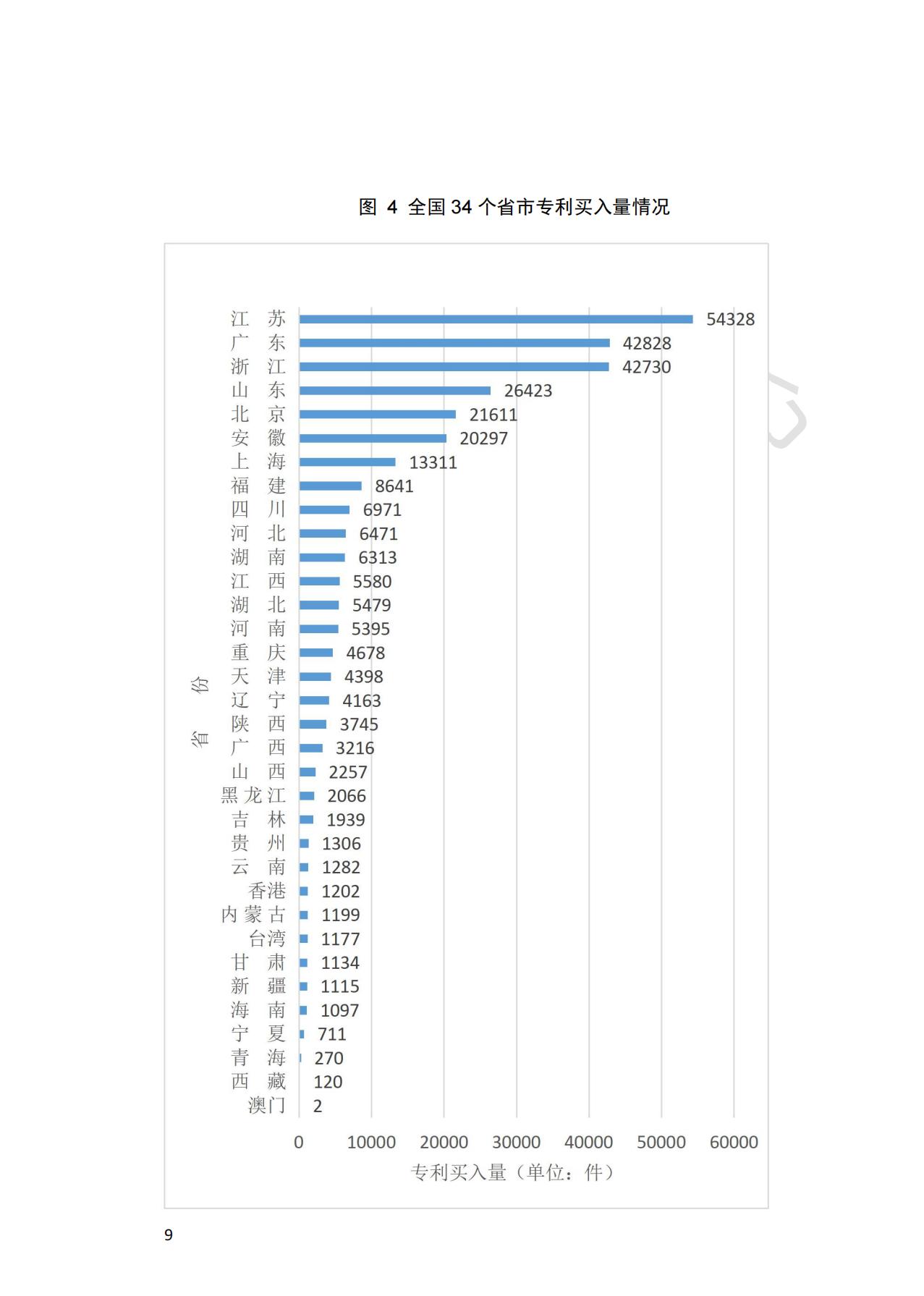 獻禮百年華誕 ||《2020年中國知識產(chǎn)權金融化指數(shù)報告》在廣州發(fā)布！