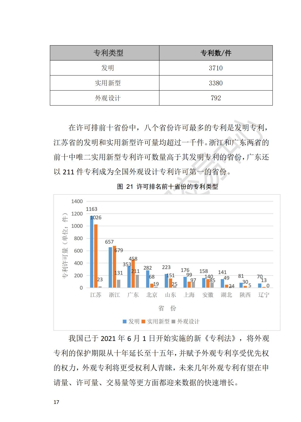 獻禮百年華誕 ||《2020年中國知識產(chǎn)權金融化指數(shù)報告》在廣州發(fā)布！