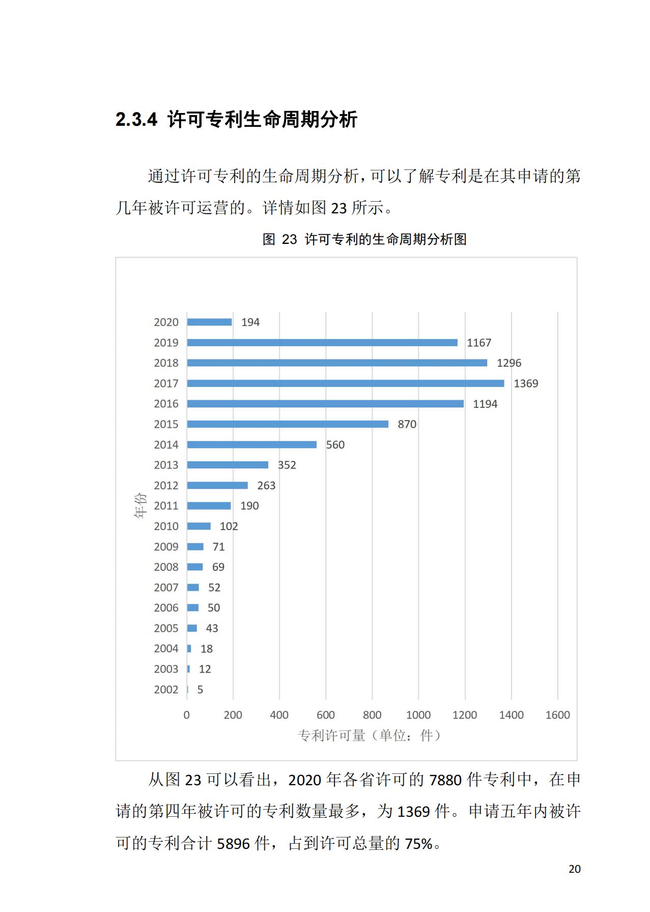 獻禮百年華誕 ||《2020年中國知識產(chǎn)權金融化指數(shù)報告》在廣州發(fā)布！