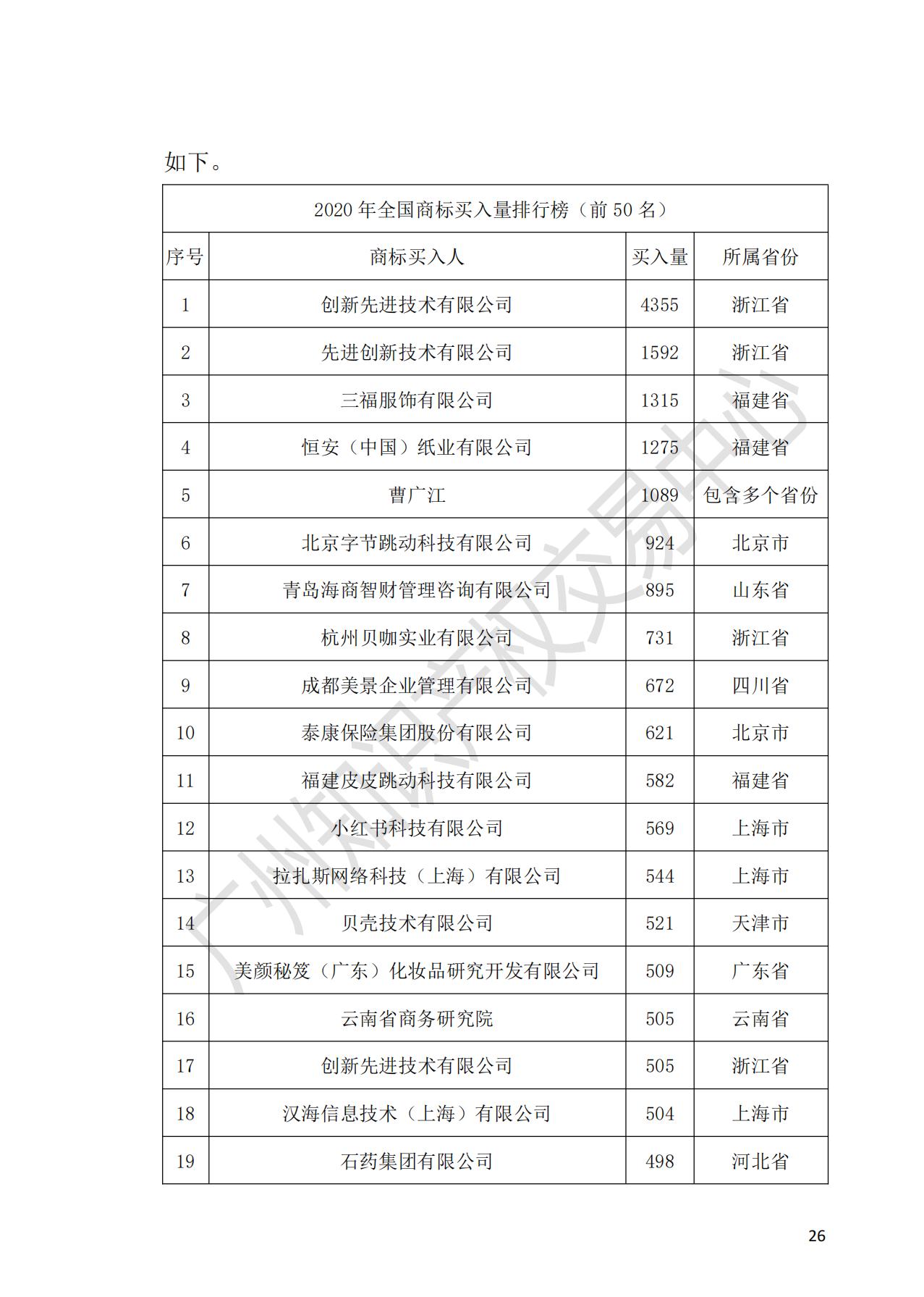 獻禮百年華誕 ||《2020年中國知識產(chǎn)權金融化指數(shù)報告》在廣州發(fā)布！