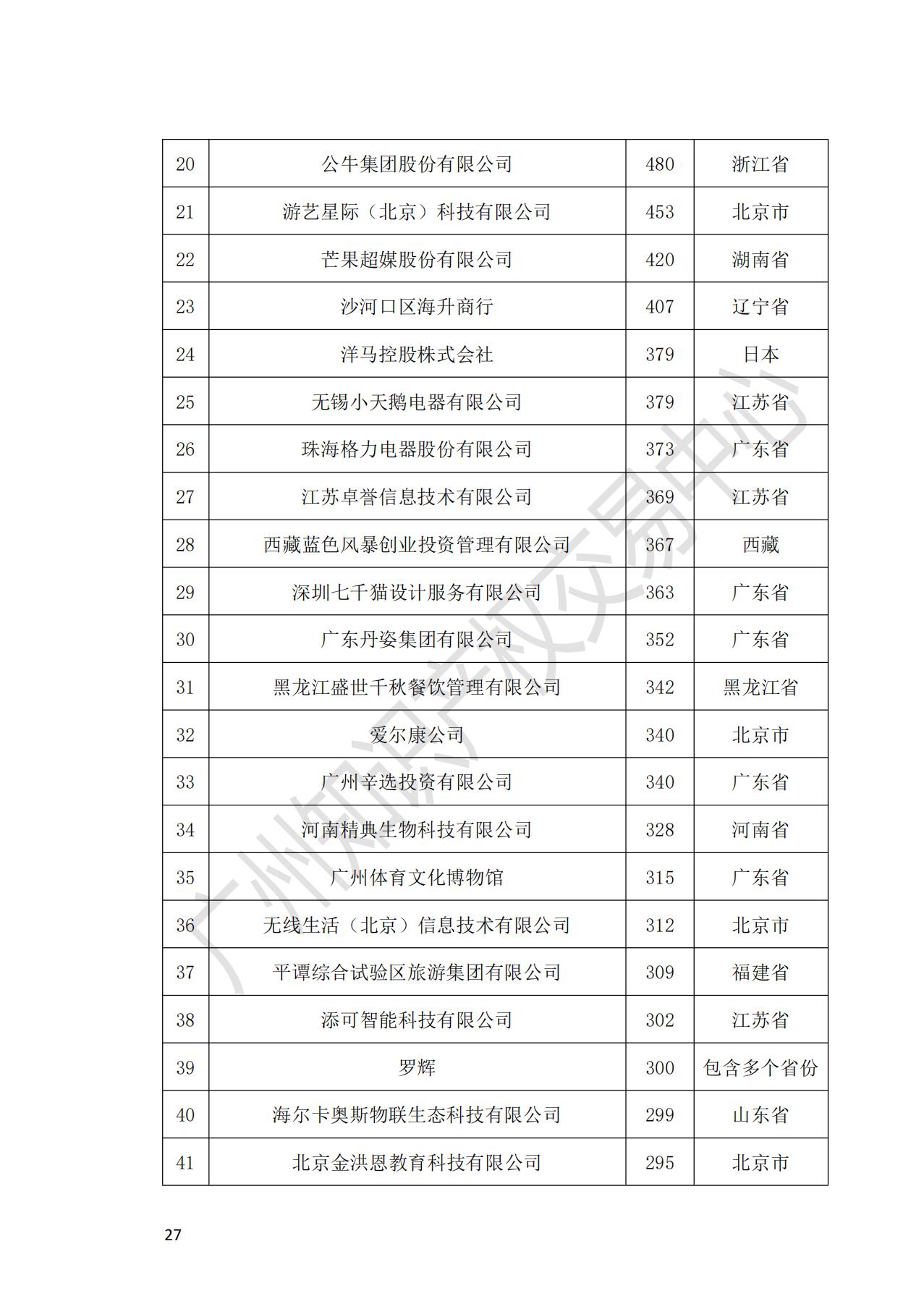 獻禮百年華誕 ||《2020年中國知識產(chǎn)權金融化指數(shù)報告》在廣州發(fā)布！