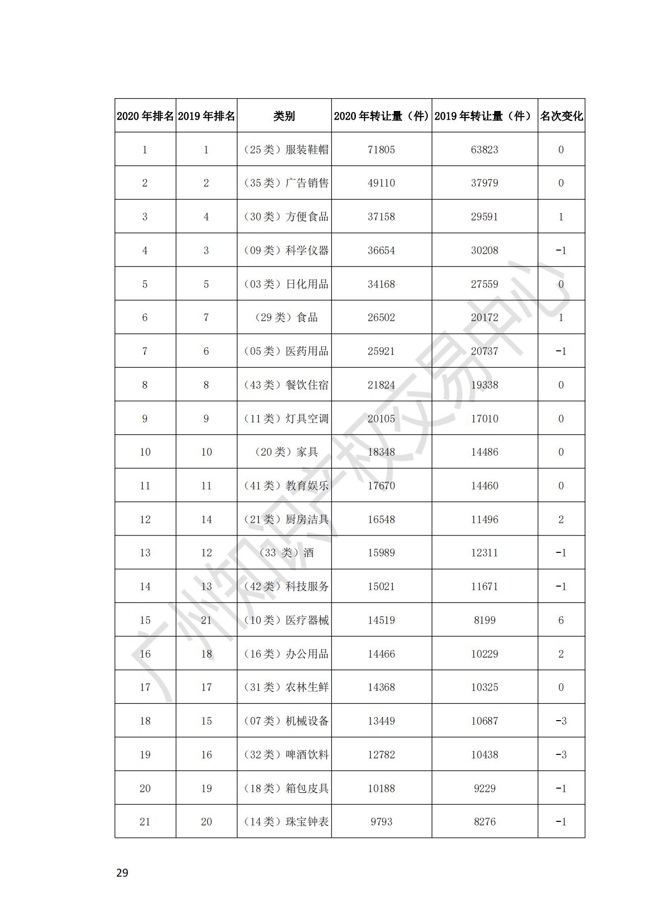 獻禮百年華誕 ||《2020年中國知識產(chǎn)權金融化指數(shù)報告》在廣州發(fā)布！