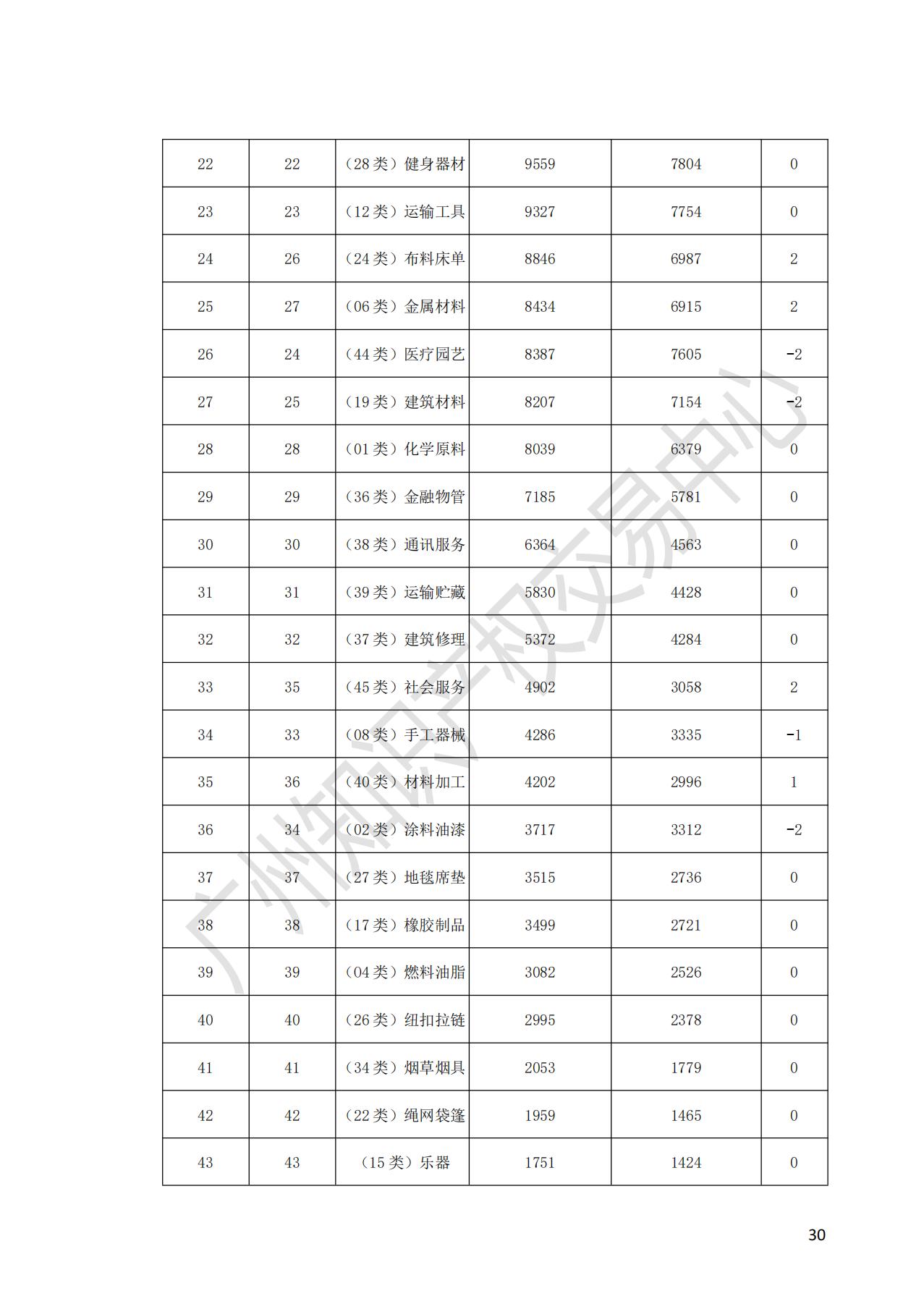 獻禮百年華誕 ||《2020年中國知識產(chǎn)權金融化指數(shù)報告》在廣州發(fā)布！