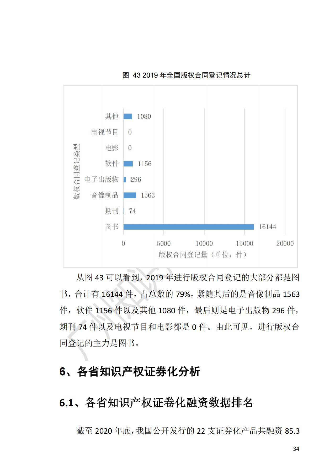 獻禮百年華誕 ||《2020年中國知識產(chǎn)權金融化指數(shù)報告》在廣州發(fā)布！