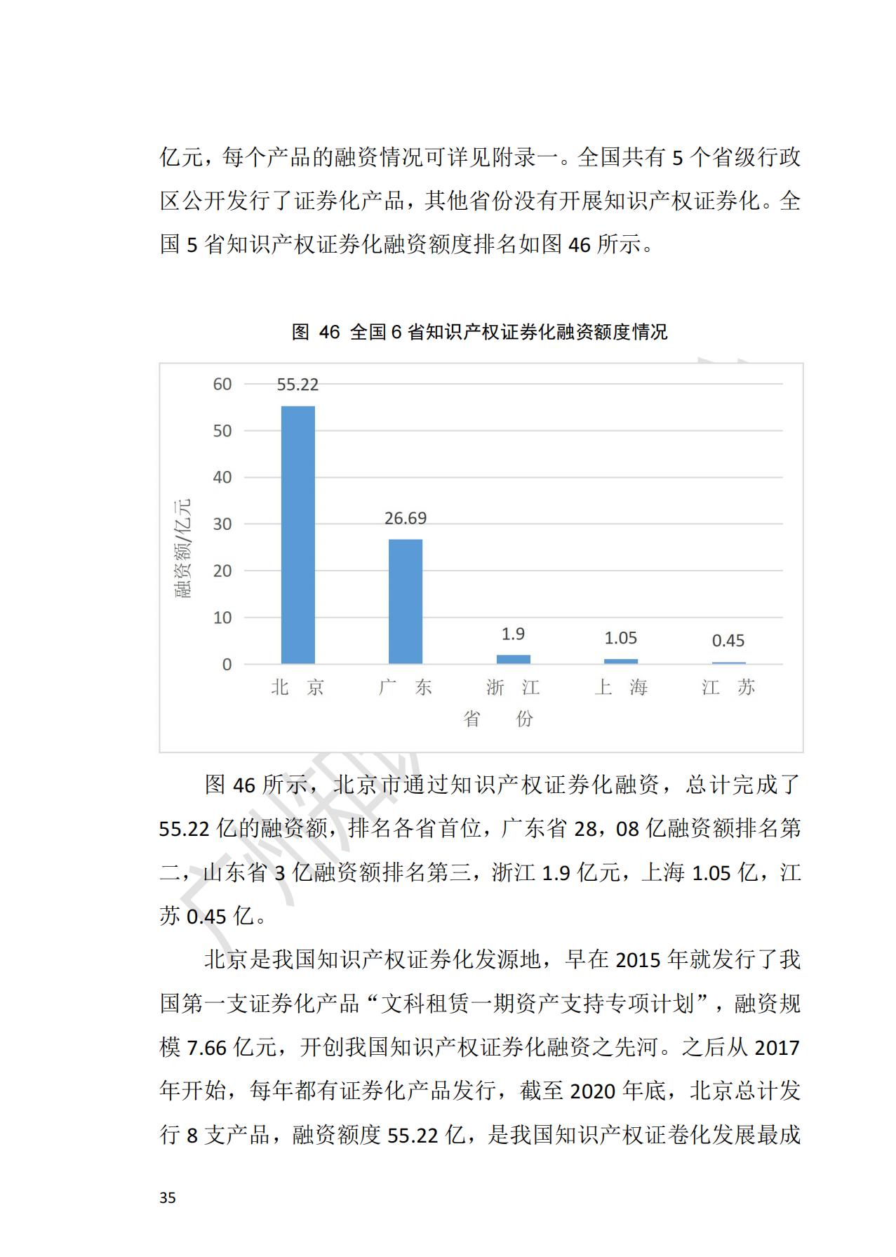 獻禮百年華誕 ||《2020年中國知識產(chǎn)權金融化指數(shù)報告》在廣州發(fā)布！