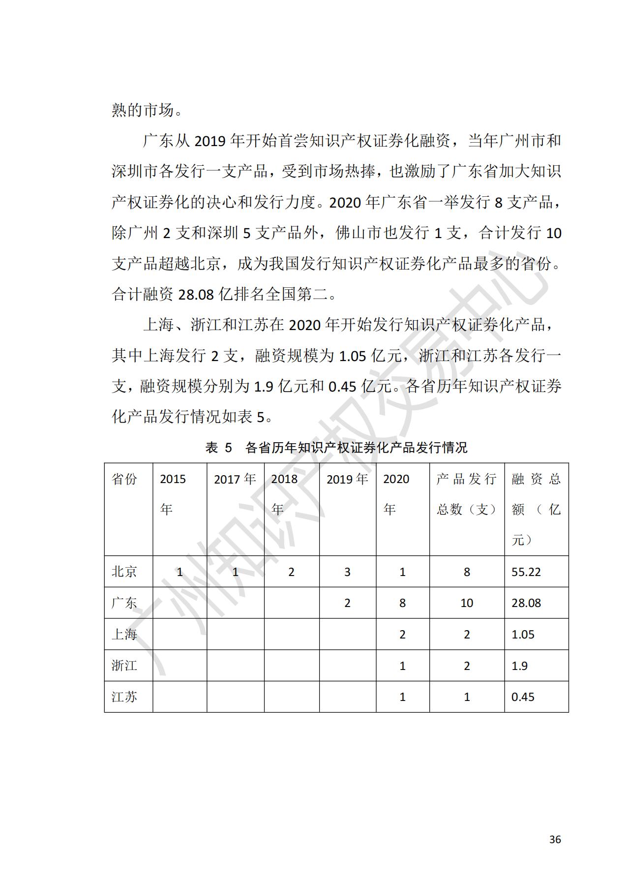 獻禮百年華誕 ||《2020年中國知識產(chǎn)權金融化指數(shù)報告》在廣州發(fā)布！