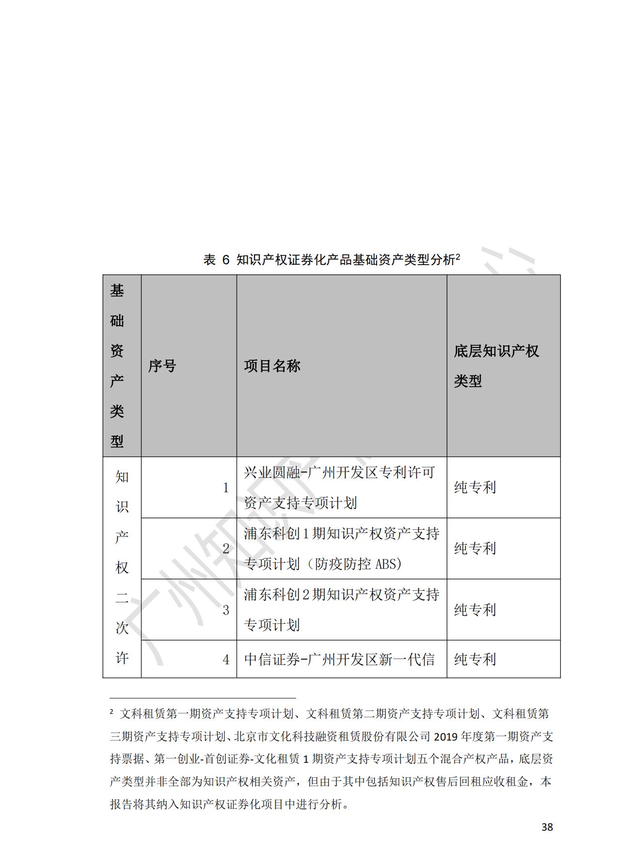 獻禮百年華誕 ||《2020年中國知識產(chǎn)權金融化指數(shù)報告》在廣州發(fā)布！