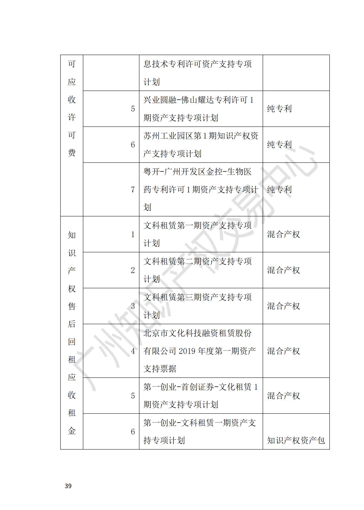 獻禮百年華誕 ||《2020年中國知識產(chǎn)權金融化指數(shù)報告》在廣州發(fā)布！