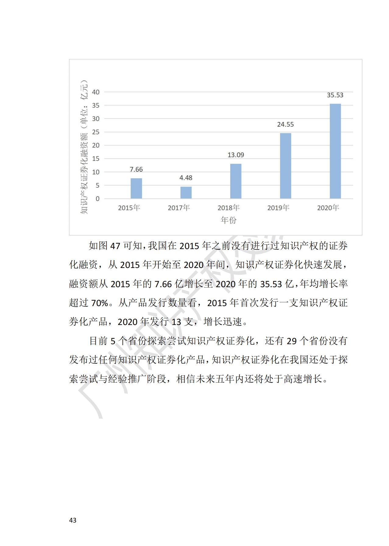 獻禮百年華誕 ||《2020年中國知識產(chǎn)權金融化指數(shù)報告》在廣州發(fā)布！