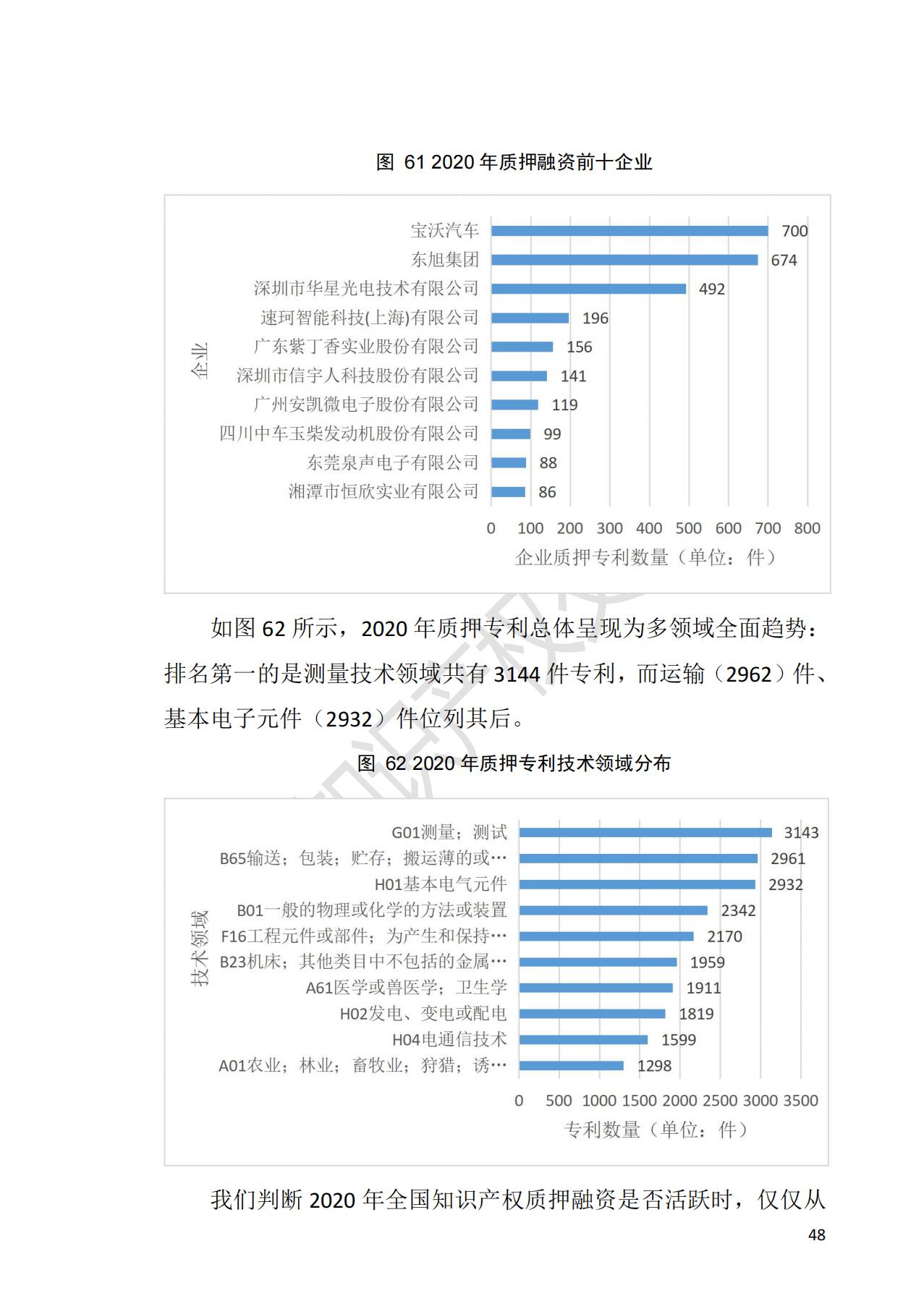 獻禮百年華誕 ||《2020年中國知識產(chǎn)權金融化指數(shù)報告》在廣州發(fā)布！