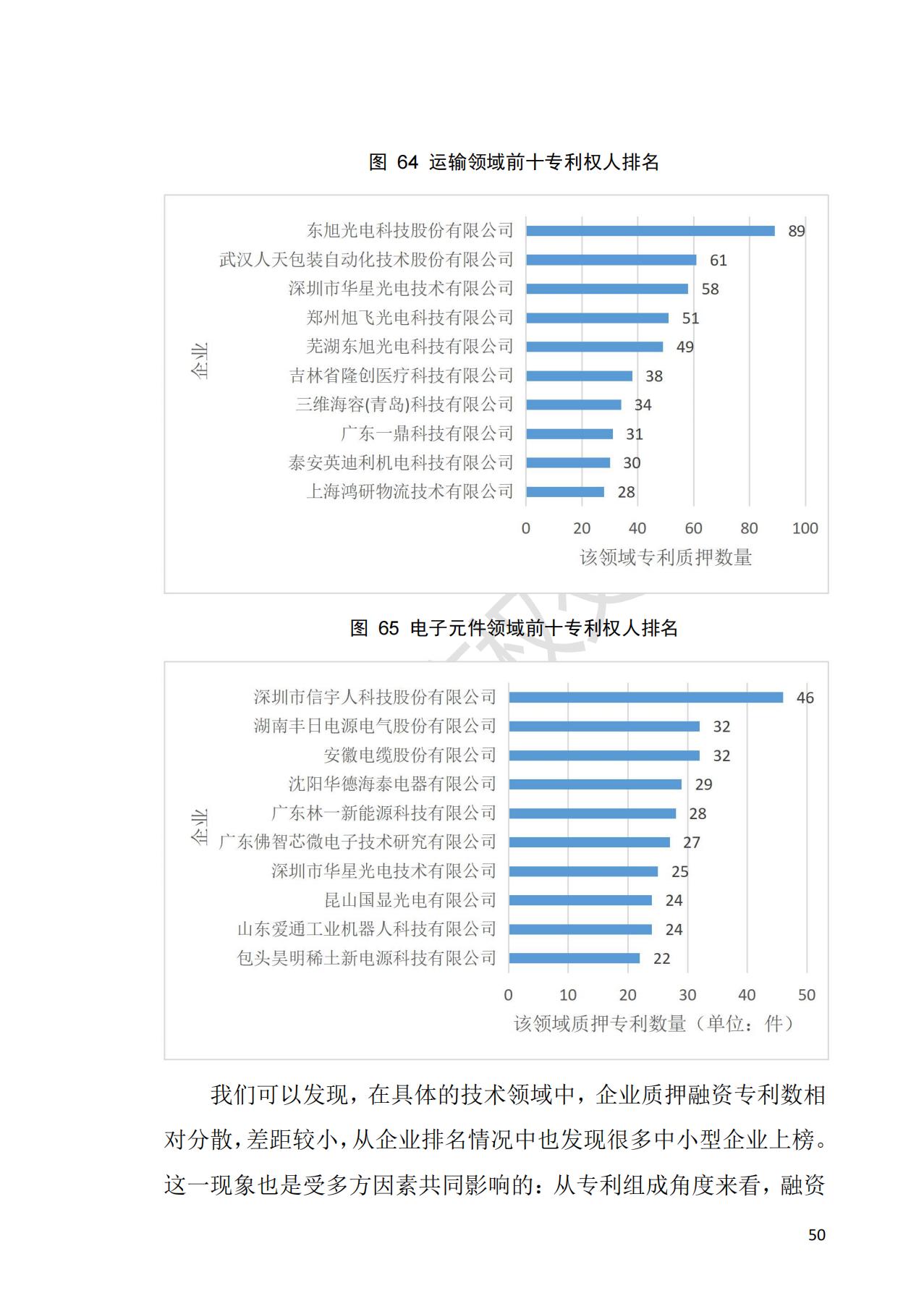 獻禮百年華誕 ||《2020年中國知識產(chǎn)權金融化指數(shù)報告》在廣州發(fā)布！