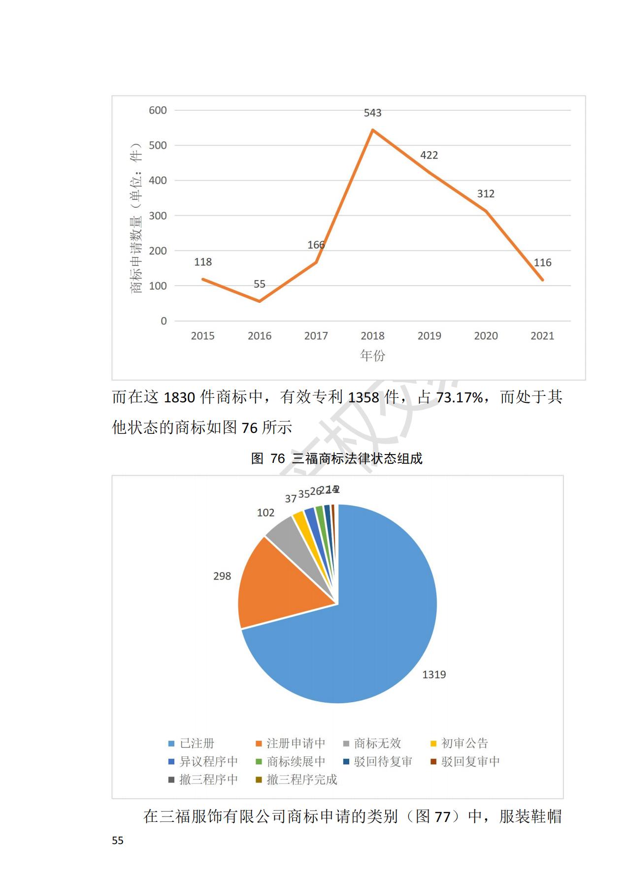 獻禮百年華誕 ||《2020年中國知識產(chǎn)權金融化指數(shù)報告》在廣州發(fā)布！