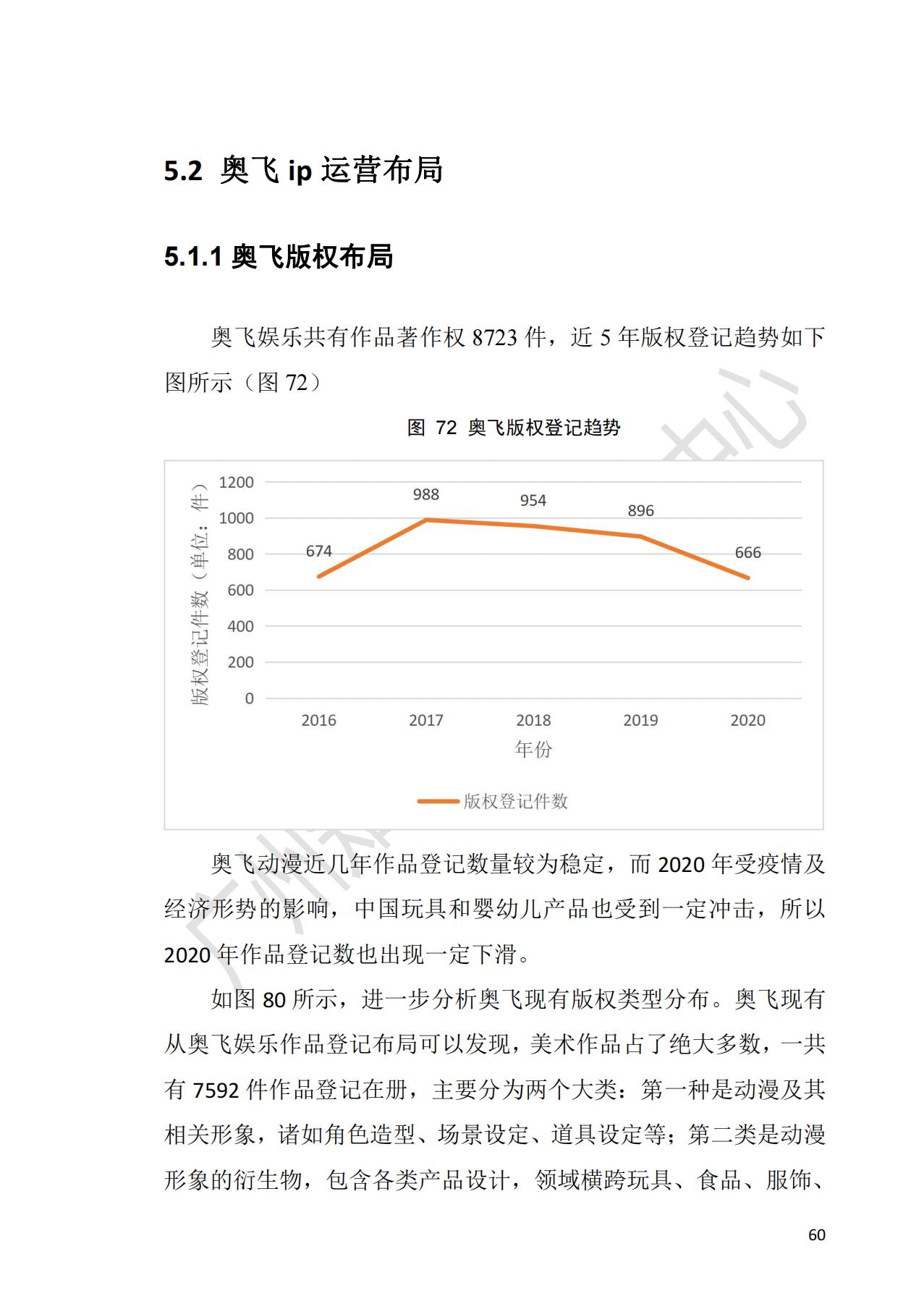 獻禮百年華誕 ||《2020年中國知識產(chǎn)權金融化指數(shù)報告》在廣州發(fā)布！