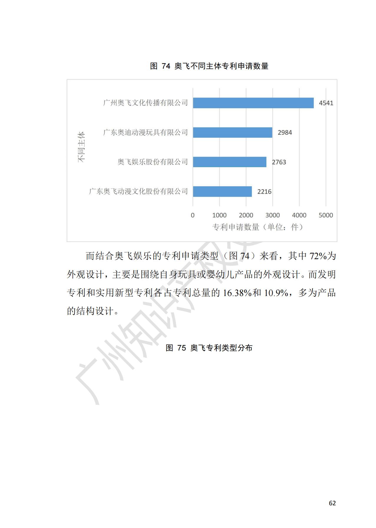 獻禮百年華誕 ||《2020年中國知識產(chǎn)權金融化指數(shù)報告》在廣州發(fā)布！