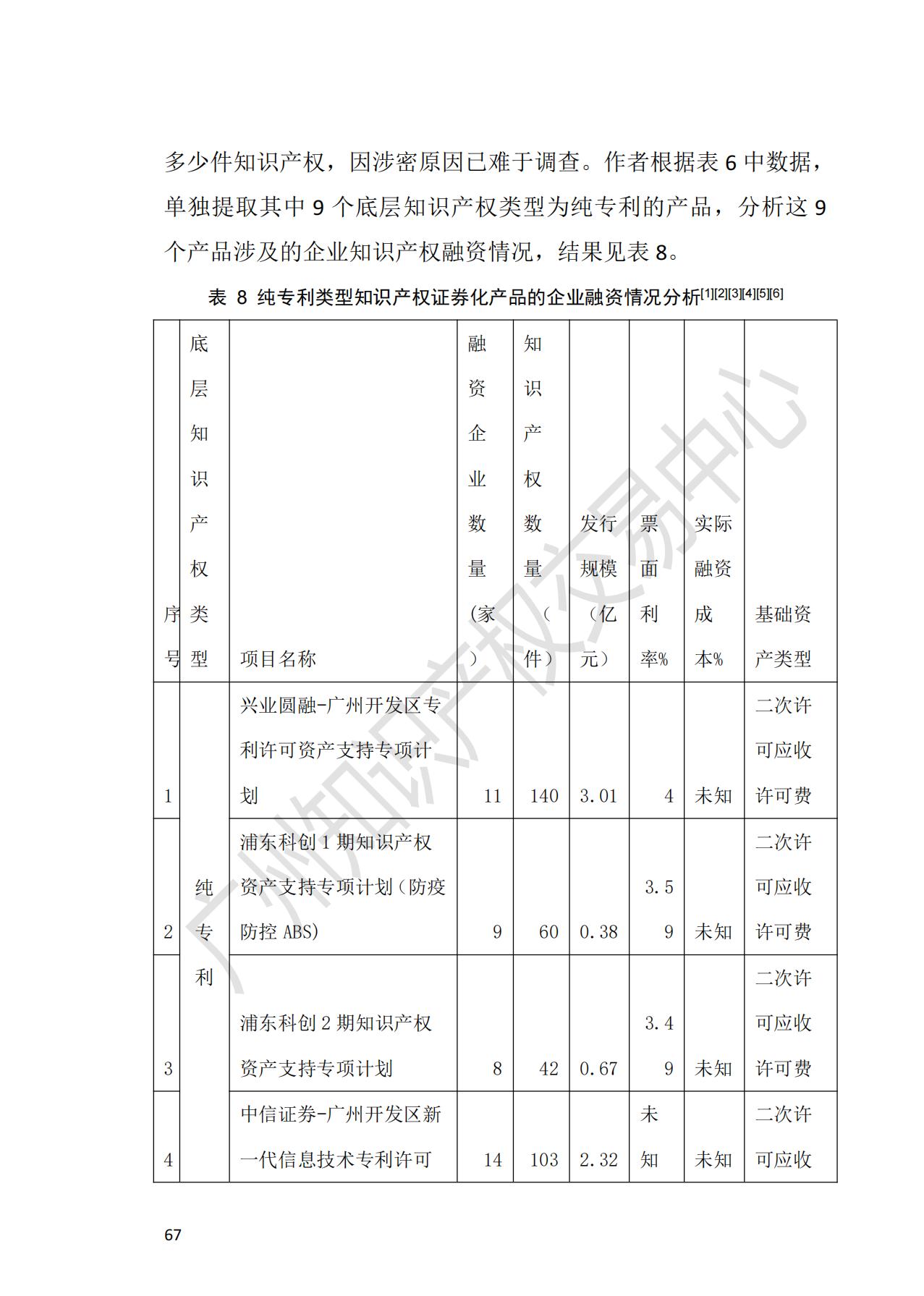 獻禮百年華誕 ||《2020年中國知識產(chǎn)權金融化指數(shù)報告》在廣州發(fā)布！