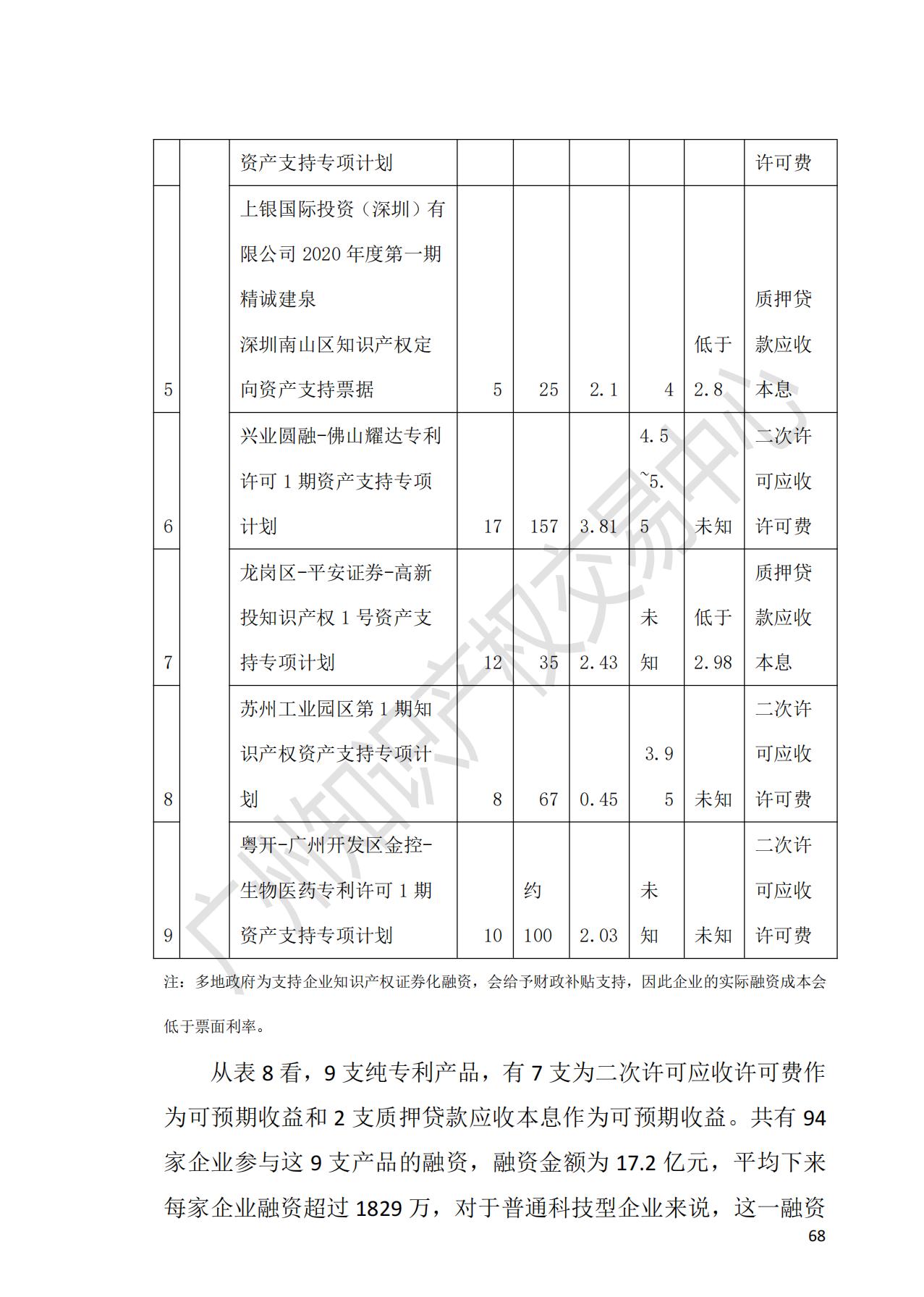 獻禮百年華誕 ||《2020年中國知識產(chǎn)權金融化指數(shù)報告》在廣州發(fā)布！