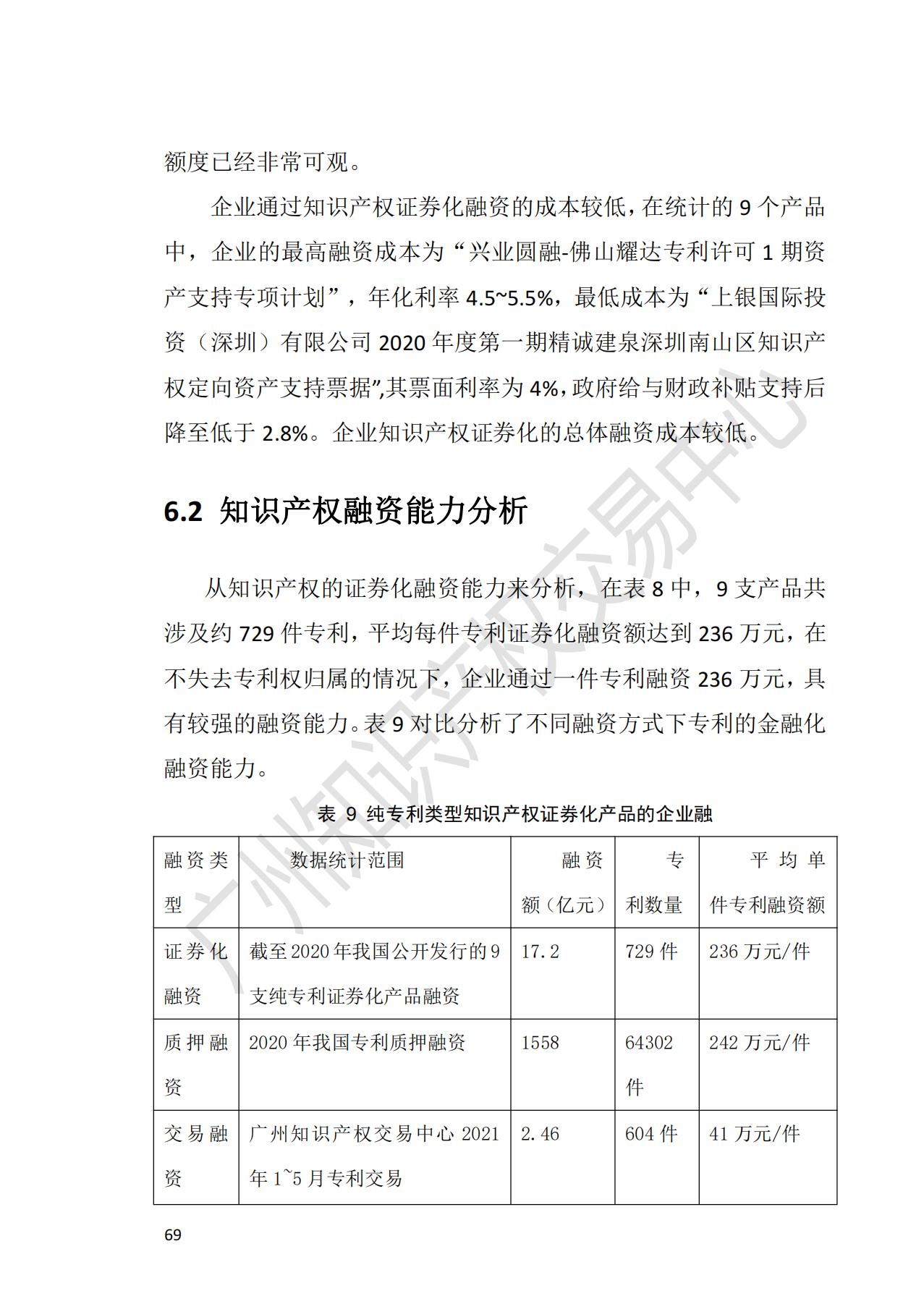 獻禮百年華誕 ||《2020年中國知識產(chǎn)權金融化指數(shù)報告》在廣州發(fā)布！