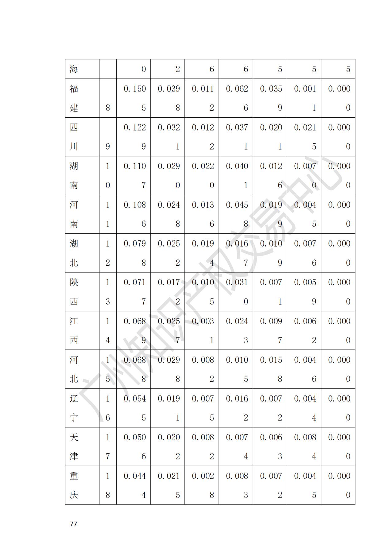 獻禮百年華誕 ||《2020年中國知識產(chǎn)權金融化指數(shù)報告》在廣州發(fā)布！