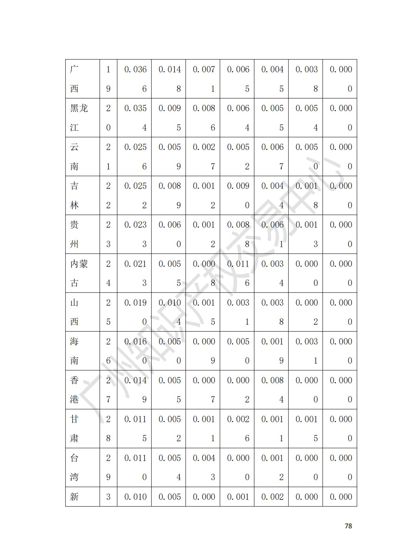 獻禮百年華誕 ||《2020年中國知識產(chǎn)權金融化指數(shù)報告》在廣州發(fā)布！