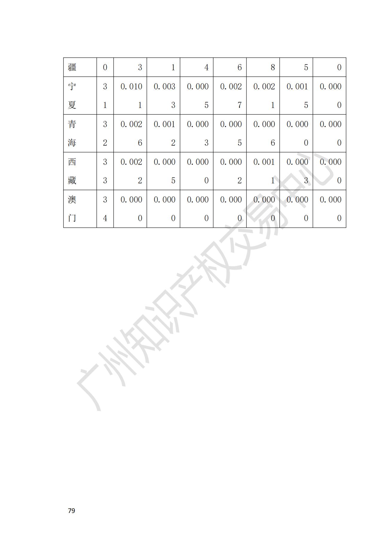 獻禮百年華誕 ||《2020年中國知識產(chǎn)權金融化指數(shù)報告》在廣州發(fā)布！