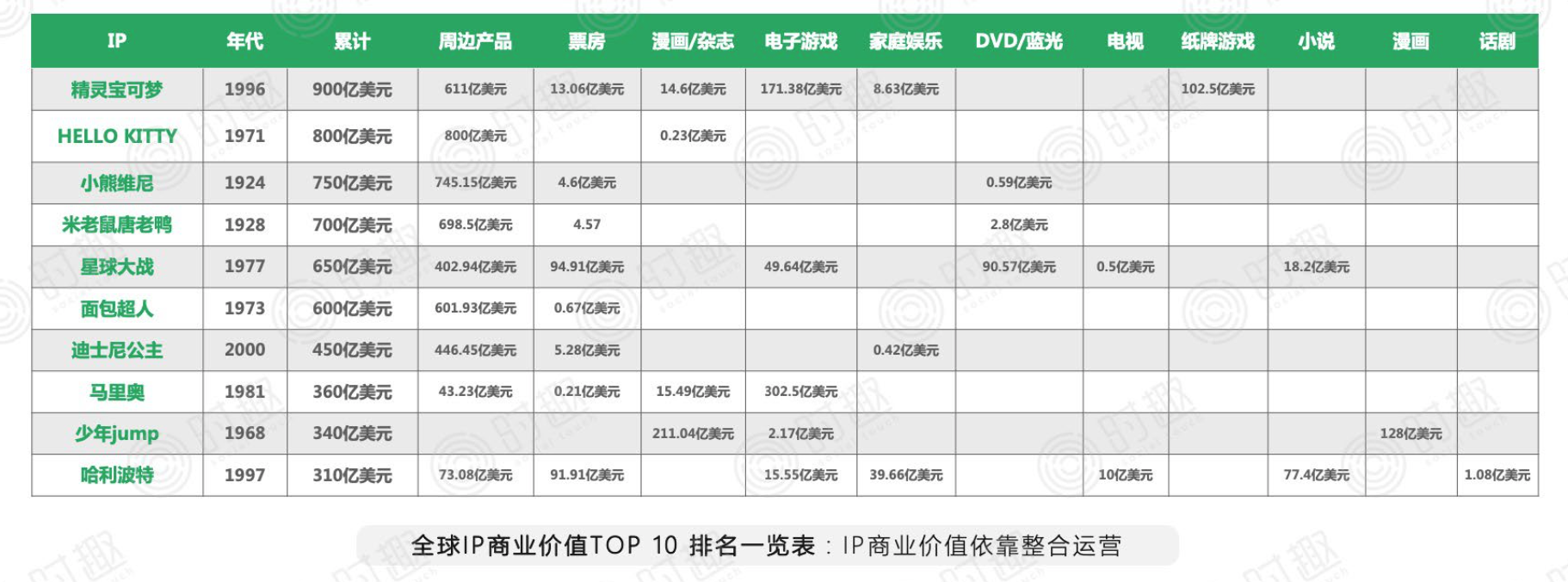 你在賺IP的錢，還是被IP賺錢？