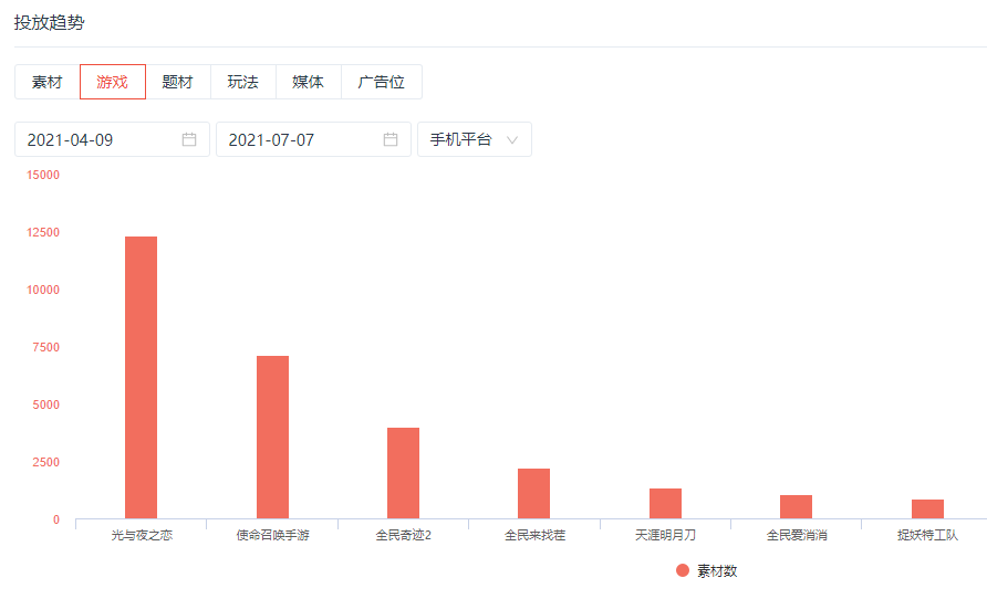 爭議中的《光與夜之戀》，人設(shè)不完美但更出圈