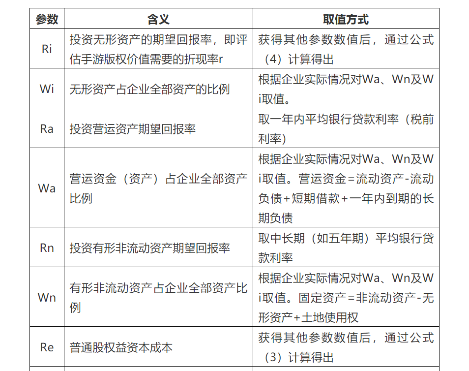 手游版權價值的評估分析