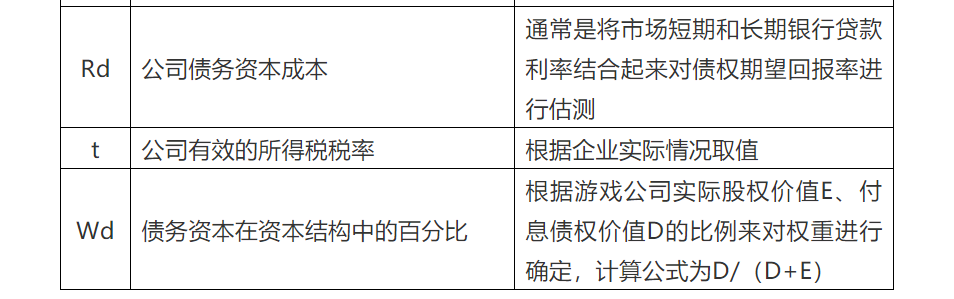 手游版權價值的評估分析