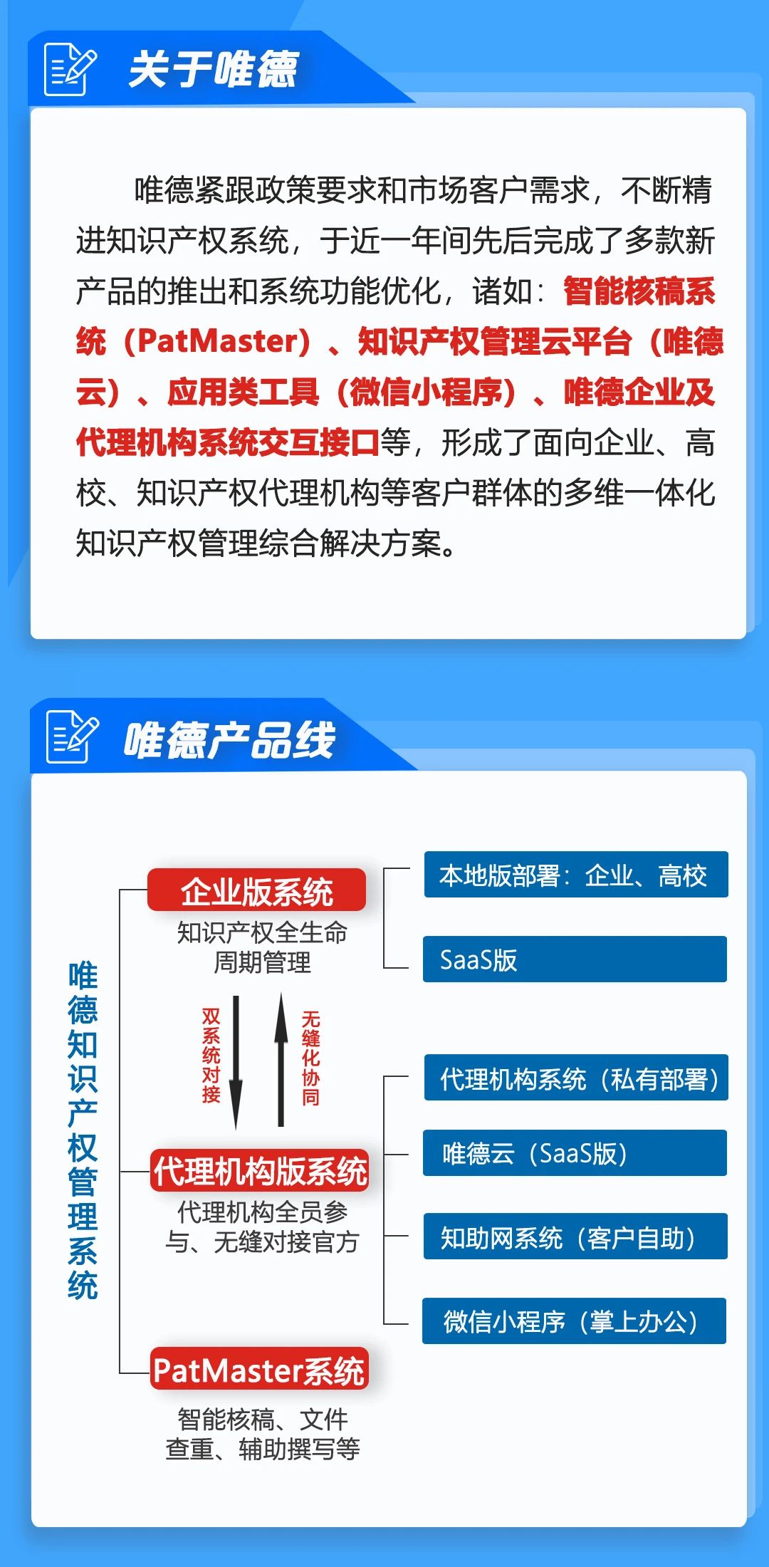 高效協(xié)同再升級，唯德助力企業(yè)知識產(chǎn)權(quán)全過程管理提升！