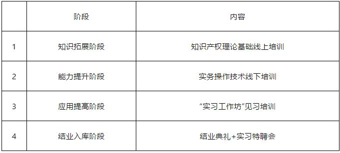 高校報名通道｜2021年廣東省千名專利代理人才培訓高校免費名額正式開放