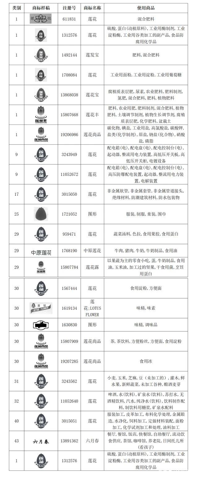 #晨報#美國ITC發(fā)布對高效甜味劑、其制造方法及其下游產(chǎn)品的337部分終裁；“蓮花系”商標，總起拍價超8000萬！