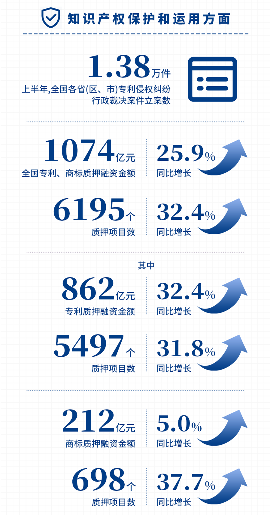 國(guó)家知識(shí)產(chǎn)權(quán)局發(fā)布2021年上半年數(shù)據(jù)，呈現(xiàn)哪些新趨勢(shì)，新特點(diǎn)？