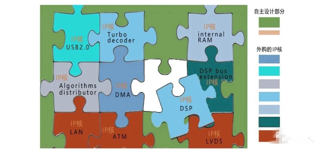 芯片行業(yè)所說的IP是個(gè)什么東西？