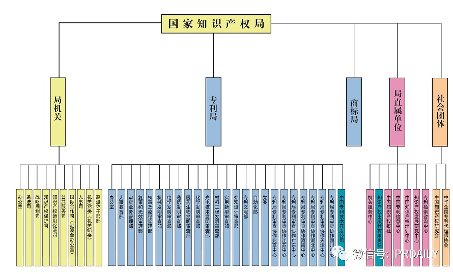 關(guān)于知識(shí)產(chǎn)權(quán)立法體制機(jī)制研究——任重而道遠(yuǎn)的知識(shí)產(chǎn)權(quán)法