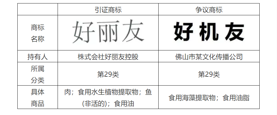 商標(biāo)代理手記（五）| 搶注事件頻發(fā)，如何提高商標(biāo)異議成功率？