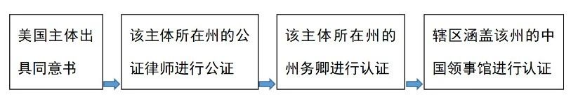 剝繭抽絲——看商標(biāo)共存同意書(shū)的形式要件