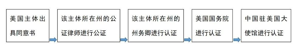 剝繭抽絲——看商標(biāo)共存同意書(shū)的形式要件