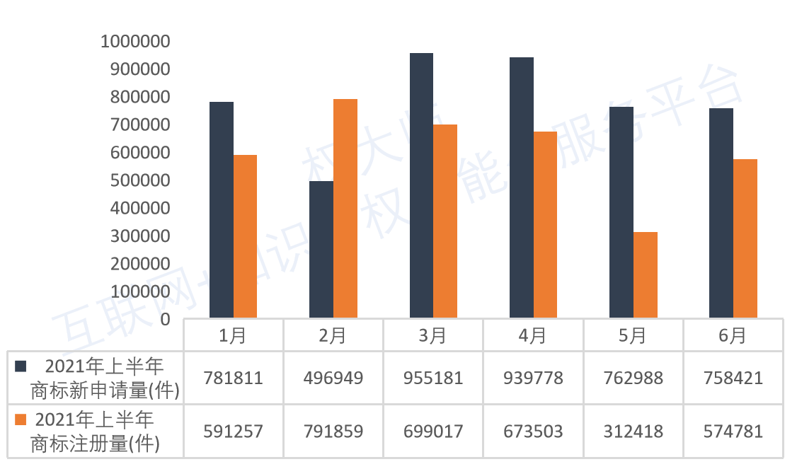 《中國(guó)商標(biāo)品牌發(fā)展報(bào)告（2021年上半年）》全文發(fā)布！