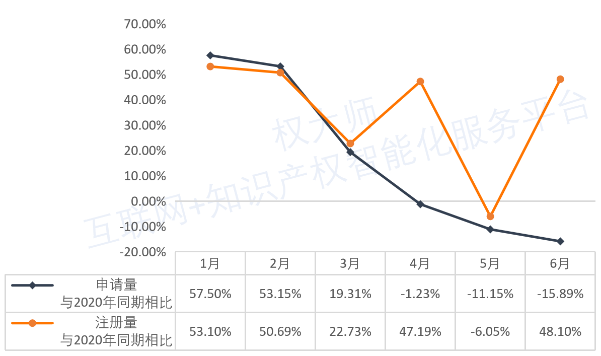 《中國(guó)商標(biāo)品牌發(fā)展報(bào)告（2021年上半年）》全文發(fā)布！